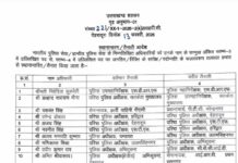 पुलिस अधिकारियों के ताबड़तोड़ तबादले, एसएसपी ऊधमसिंहनगर भी बदले, देखें सूची