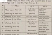 दो इंस्पेक्टर समेत 13 दरोगाओं के तबादले, देखें सूची