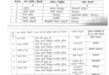 10 इंस्पेक्टरों को मिली पदोन्नति, पांच सीओ के तबादले