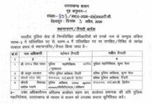 आईपीएस अफसरों के तबादले, टिहरी में इन्हें कप्तान बनाया