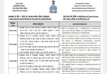 हल्द्वानी से लेकर खनस्यूं तक बारिश, 14 तक ऐसा रहेगा मौसम