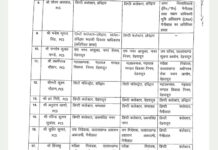 छह आईएएस और 26 पीसीएस अधिकारियों के तबादले, देखें सूची