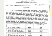 रोडवेज के 27 कंडक्टरों का प्रमोशन, देखें सूची