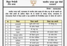 भाजयुमो के जिला प्रभारियों की घोषणा, देखें सूची