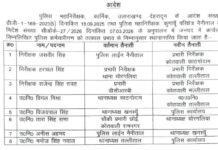 एसएसपी ने किए चार इंस्पेक्टर और 47 दरोगाओं के तबादले, देखें सूची