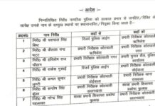 एसएसपी ने किए सात इंस्पेक्टरों के तबादले, देखें सूची