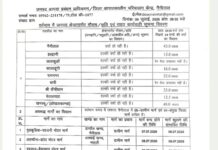 नैनीताल जिले में छह सडक मार्ग बंद, यहां हुई सबसे अधिक बारिश