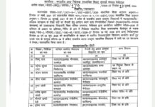 राजकीय अटल उत्कृष्ट विधालयों में एलटी अध्यापकों की तैनाती, देखें आदेश