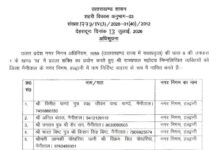 नगर निगम हल्द्वानी में आठ मनोनीत पार्षद बनाए, सूची जारी