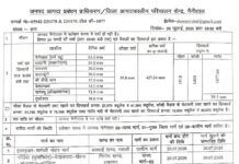 बारिश से आठ सड़कें बंद, यहां हुई सबसे अधिक बरसात
