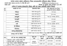 नैनीताल जिले में बारिश से यह आठ सड़कें बंद