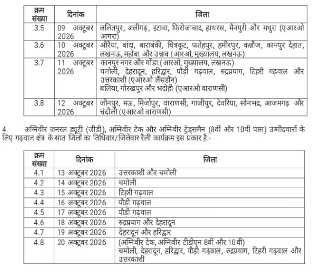 उत्तराखंड में पांच अक्टूबर से बंगाल इंजीनियर की अग्निवीर भर्ती रैली शुरू