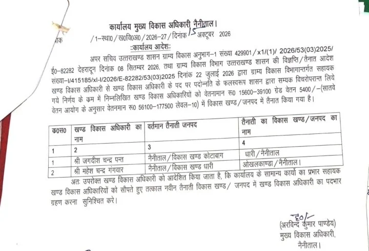 सीडीओ ने किए पांच बीडीओ के तबादले, देखें सूची